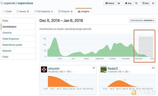 “比特大陆要过冬了。断臂求生，未必是一件坏事。”一位评论人士说。