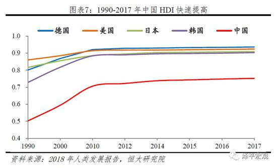 2 多元评判标准及中国地位