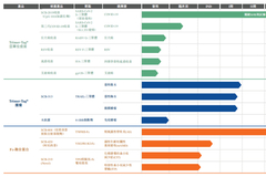 三叶草生物递表港交所 COVID-19疫苗有望年内上市 产能超10亿剂