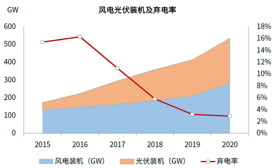 资料来源：国家电网，中金公司研究部