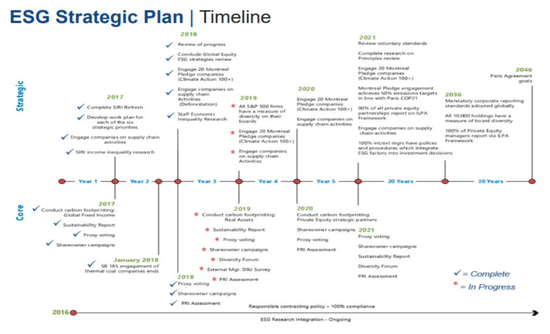 资料来源：CalPERS，中金公司研究部。