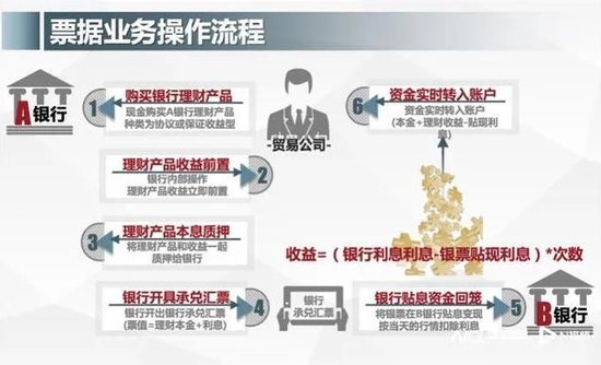 ▲和合对票据产品的介绍