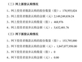 粤芯半导体：网上投资者放弃认购468976股