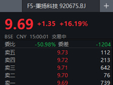 股价大涨超16%！920675，拟增发并购！