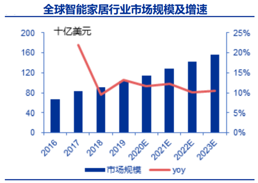 资料来源：申万宏源研究所