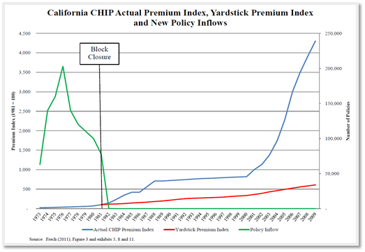 　数据来源：Frech III（2014）