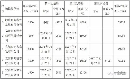 （资料来源：天眼查，根据工商变更资料整理）
