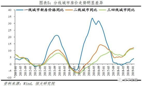 1.2 分析框架：基本面分析趋势，市场面分析时机