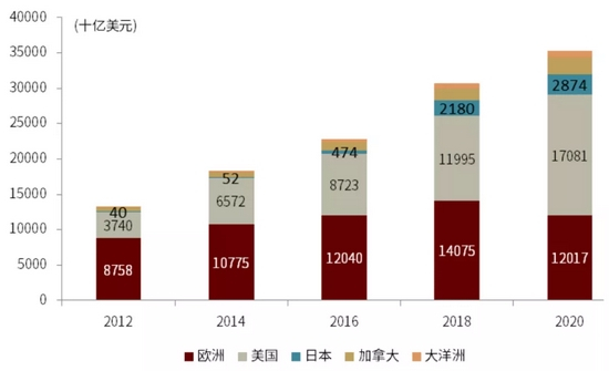 资料来源：GSIA，中金公司研究部