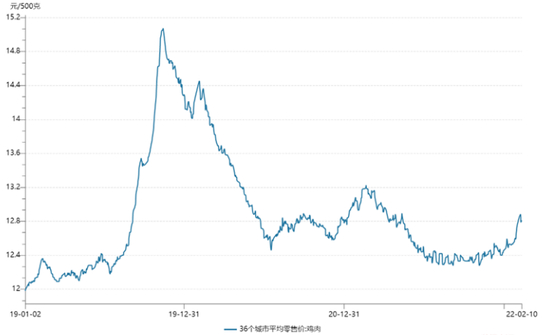 数据来源：乖宝宠物招股书