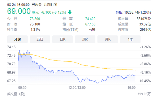 图源：快手最新股价