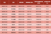 全球“黑天鹅”突袭！刚刚，开盘大跌！重要指数将调整！央行出手：下调！吴清，最新发声！