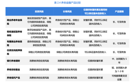 图片来源：泰康长寿时代研究院《长寿时代筹资模式白皮书》