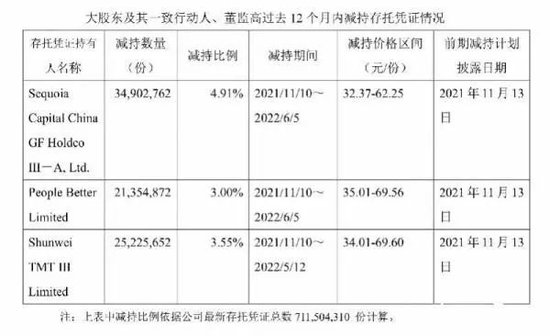  九号公司2022年6月发出的公告。