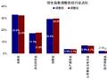 中金：恒指及港股通一季度调整影响分析