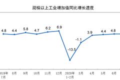 统计局：1-7月规模以上工业增加值同比下降0.4%