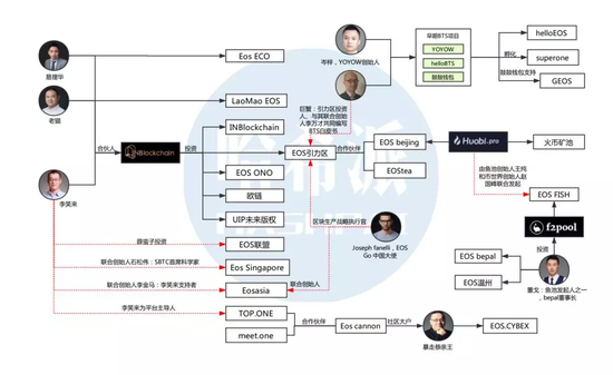 （图片来源：哈希派hashpai 整理）