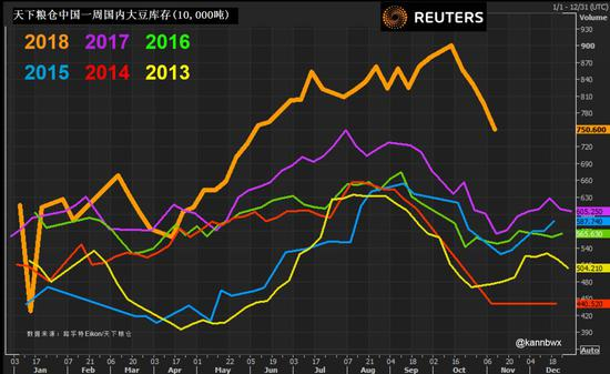 ▲来源：路透社