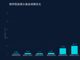 从带货狂欢到巨亏21亿：德邦基金肥了自己亏了基民