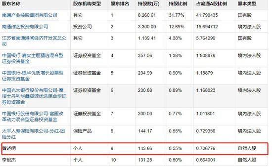 （精华制药）