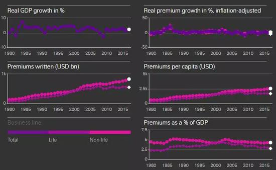 资料来源：瑞再研究院官网