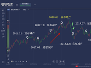 【复盘2019】忙了一整年，欧佩克到头来扑了一场空