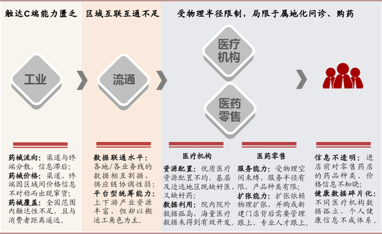 资料来源：中金公司研究部