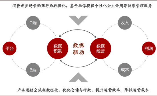 资料来源：中金公司研究部