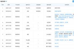 商汤科技再传上市“绯闻” 资本退潮估值虚高？“拓荒者困境”何解