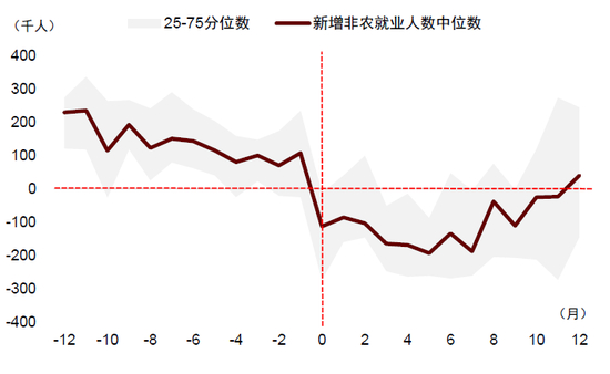 资料来源：Wind，中金公司研究部
