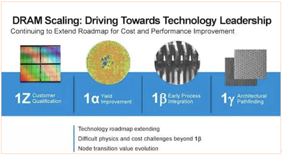 　美光技术路线图