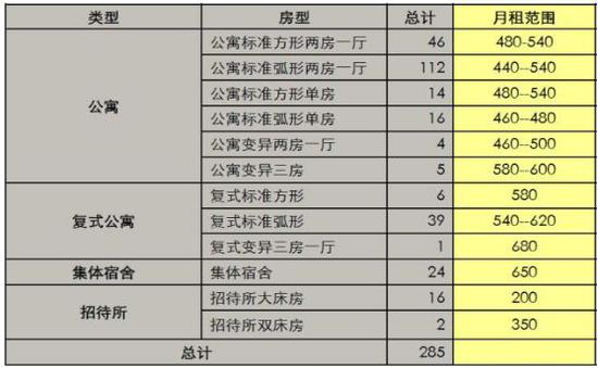 （图片来源：广州房产企业）
