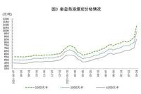 煤炭涨疯了,国家出手!