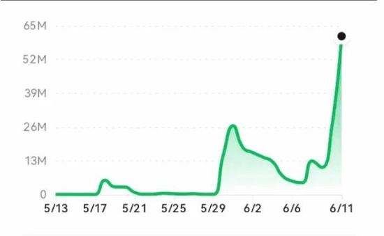 东方甄选微信搜索指数。图片来源：浙商证券研报