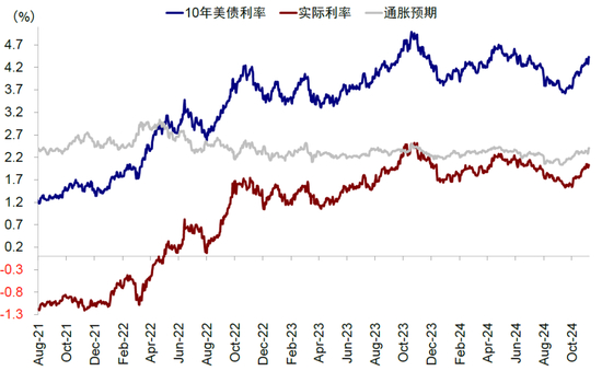 资料来源：Bloomberg，中金公司研究部