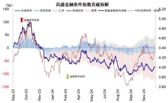 资料来源：Bloomberg，中金公司研究部