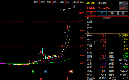 孚日股份股票异动图示