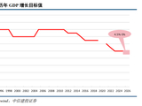 中信建投黄文涛：2026年政策取向为“稳中求进、提质增效”