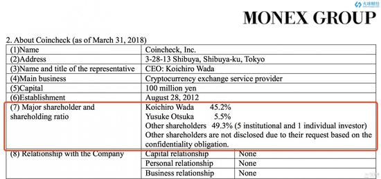 图片来源：Monex收购官方文件