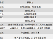 卖盲盒堪比印钞机 泡泡玛特三年净利润翻了289倍