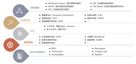 资料来源：中金公司研究部