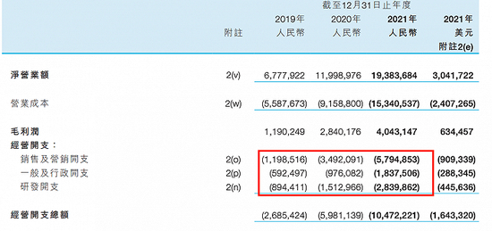 B站的经营开支各项几乎每年翻倍增长
