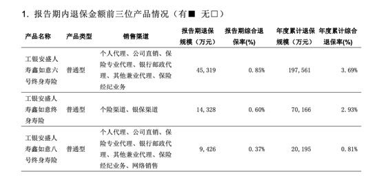 图源：偿付能力报告
