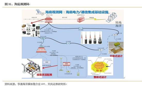 二、公司海缆正崛起，有望进入全球第一梯队，份额提升驱动业务持续快速增长
