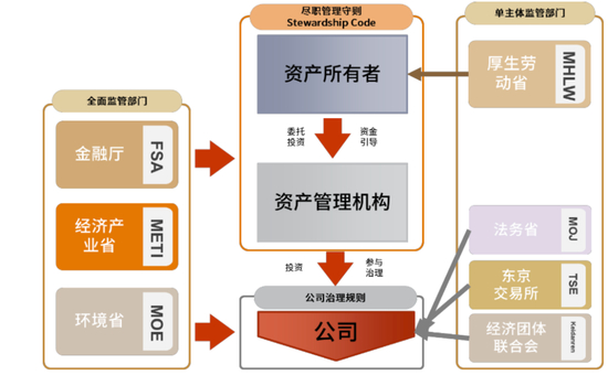 资料来源：UN PRI， 中金公司研究部