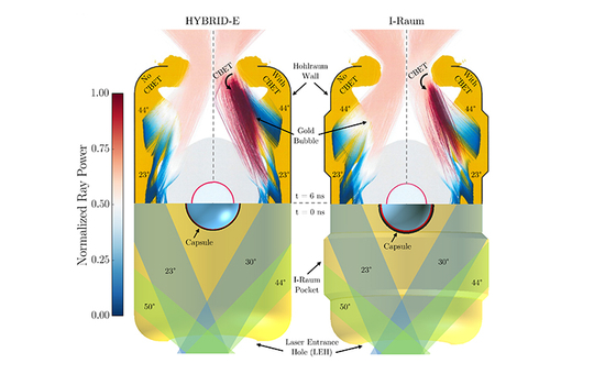 环空器内部工作原理。&nbsp; &nbsp; 图片来源：LLNL
