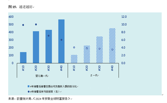 图片来源：《2025年安联全球养老金报告》