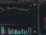 强势反包逼近前高！创业板人工智能ETF华宝（159363）大涨3%交投领跑！又一算力“大牛股”连续新高！