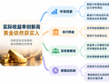 实际利率创20多年新高，黄金ETF却升至七个月高位：黄金换锚了！