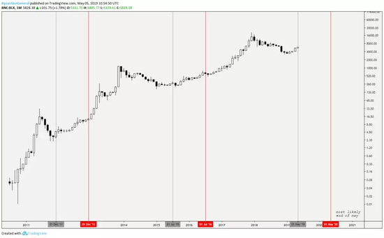 金融巨头富达入场